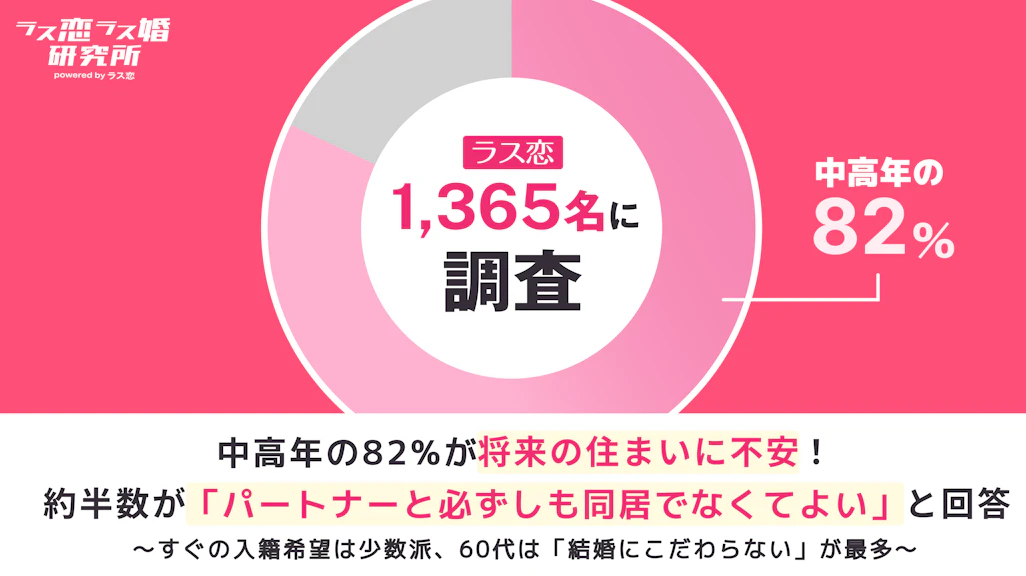 中高年の82%が将来の住まいに不安！約半数が「同居にこだわらない」新しいパートナーシップを希望